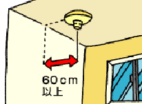 イラスト：警報機設置位置1