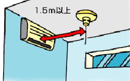 イラスト：警報機設置位置2