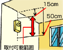 イラスト：警報機設置位置3