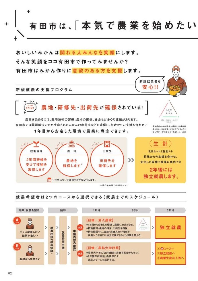 新規就農概要。1年目から安定した環境で農業に専念できるよう、農地、研修先、出荷先が確保されている。