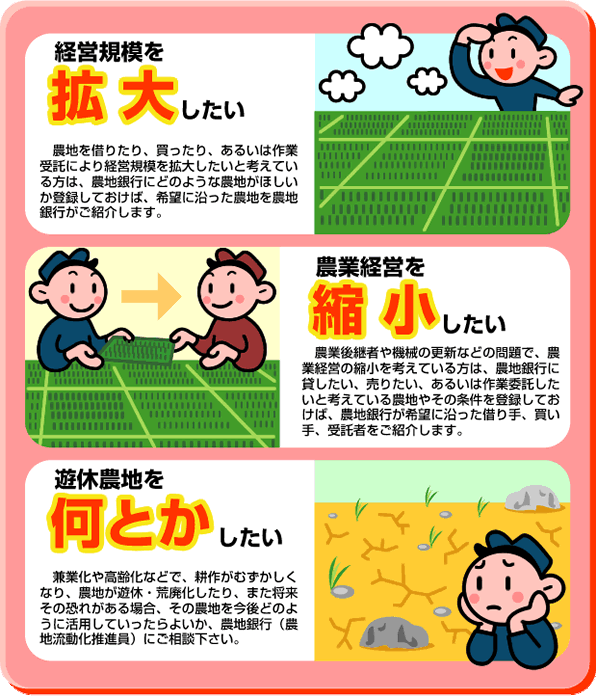 農地銀行への相談内容　イラスト