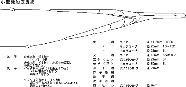 小型機船底曳網の図