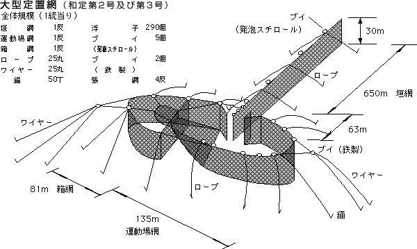 大型定置網の図