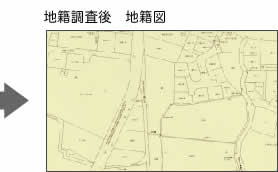 地籍調査後の地籍図