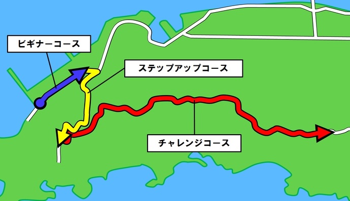 コース全体図