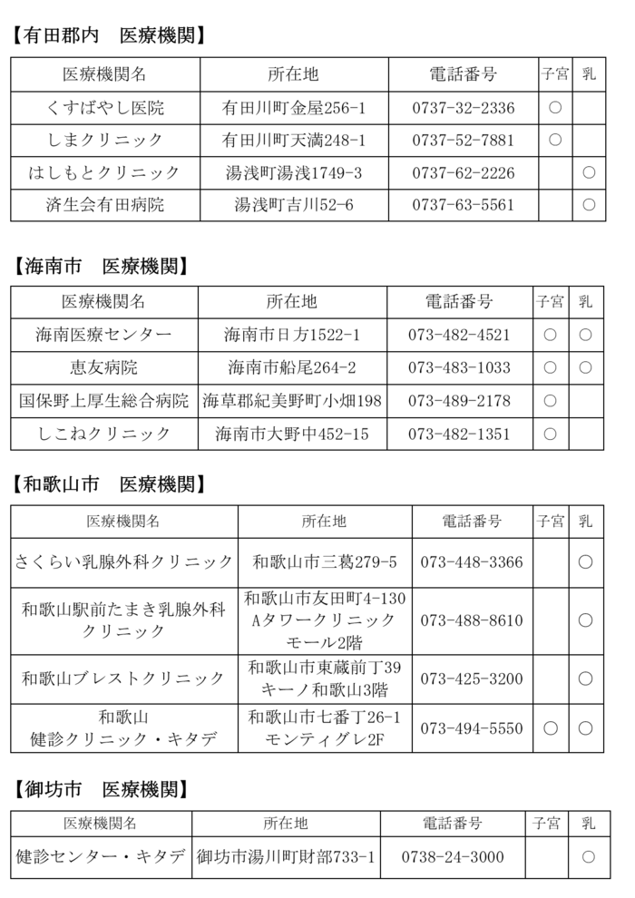個別医療機関一覧