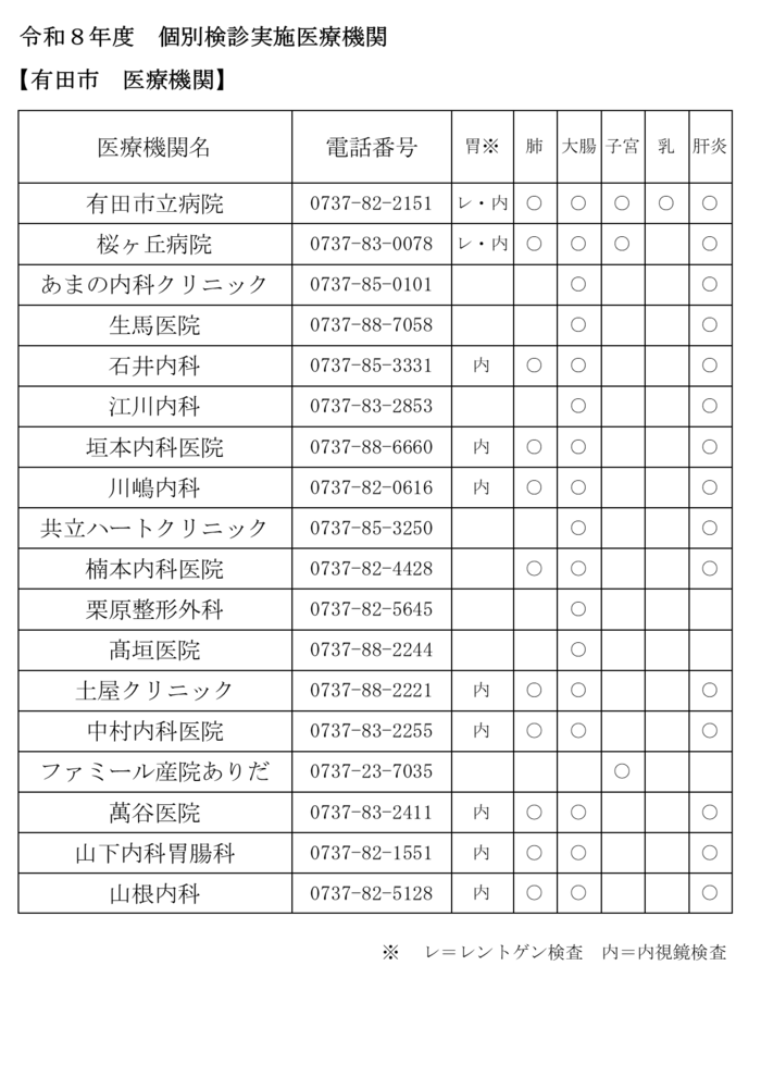 個別検診実施医療機関一覧