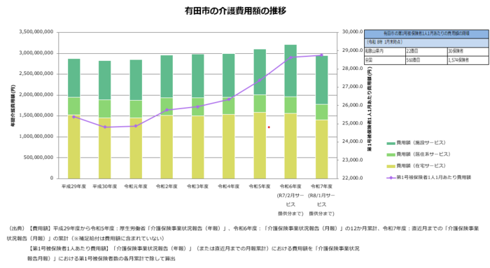 介護費用額の推移_時系列