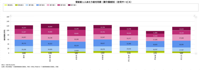 受給者1人あたり給付月額