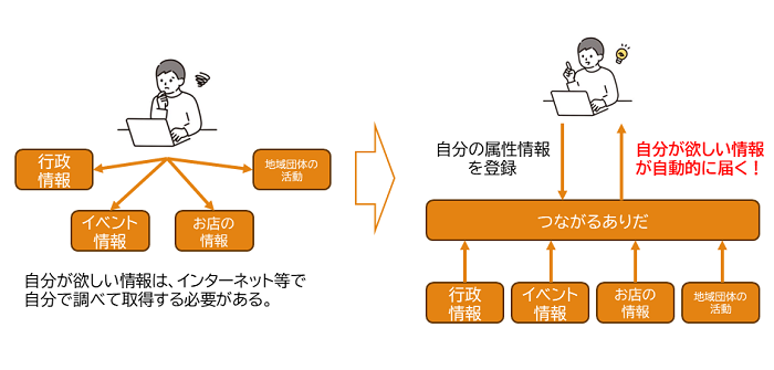 つながるありだ説明画像