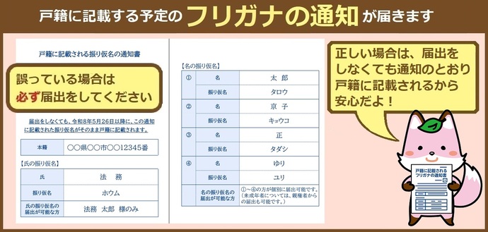 戸籍振り仮名通知書イメージ