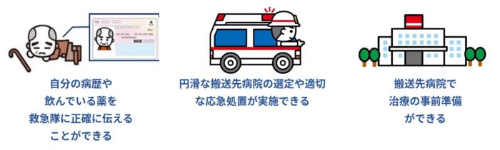 マイナ救急の流れ